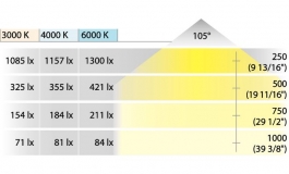 Hafele - Світильник LED 3010 24V/3.25W алюміній колір: срібний тепле біле світло 3000К - 833.75.040